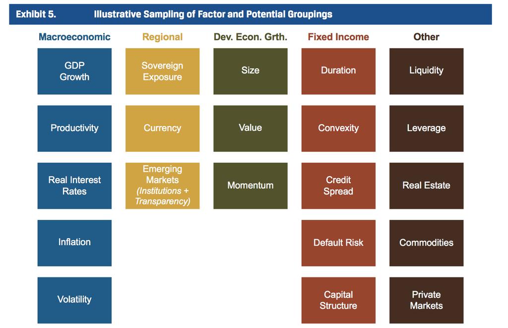 Sample Factors Risk Factors as