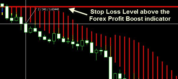 For our Stop Loss, we ll set it at the top of the Forex Profit Boost indicator.