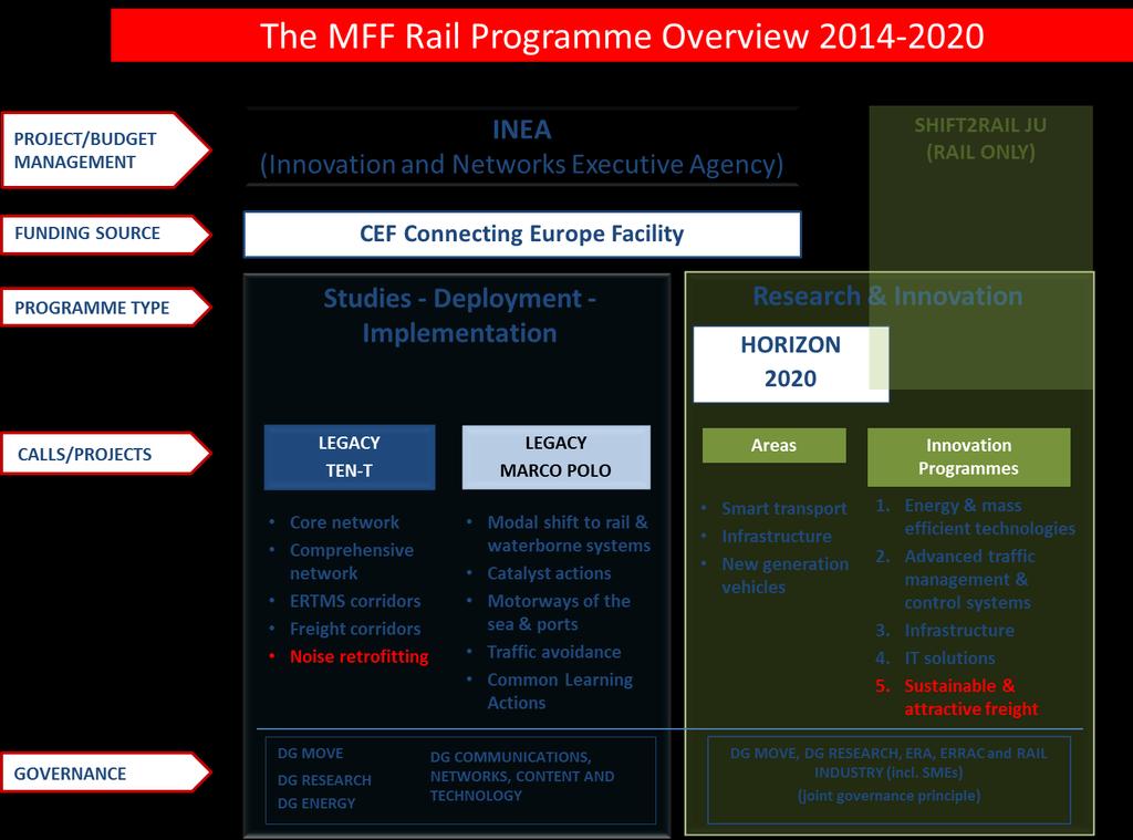 EU Funding 2014-2020 1 What is the scope and budget of Multiannual Financial Framework (MFF) 2014-2020?