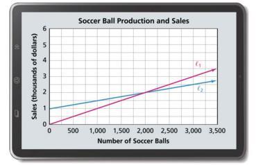 10 0. In the following graph, line L1 represents the income for selling N soccer balls. Line L represents the expenses for manufacturing N soccer balls. a.