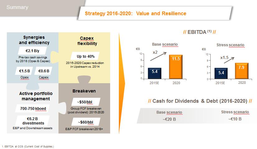 Commitment to dividends and rating One of the core aspects of the 2016-2020 Strategic Plan is a commitment to the shareholder compensation policy, one of the best dividend yields on Spain s Ibex-35