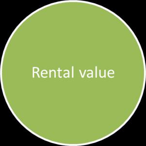 11.4.8 Rental value calculated using FORMULA Remuneration factor Number of months accommodated (A B) x C/100 x D/12