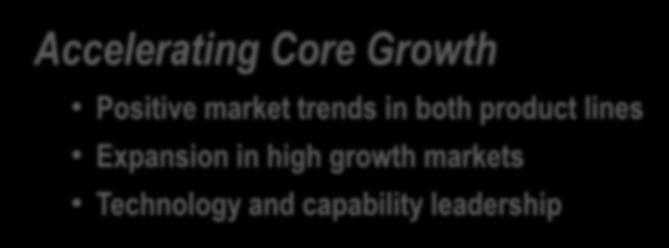 Growth Positive market trends