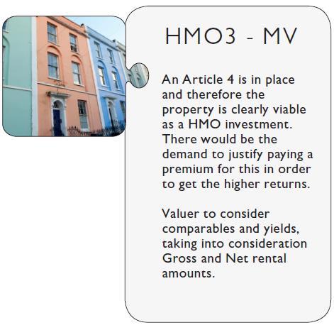 HMO Valuations Sui Generis planning permission is in place 7 or more rooms and the property