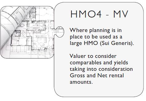 the normal permitted development of converting a single dwelling to a HMO with up to 6 rooms