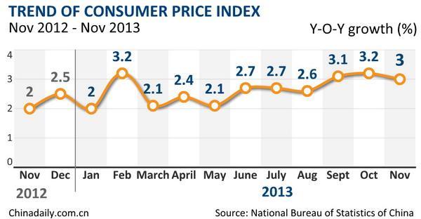 Based on recent economic indicators, China economy is in stabilizing phase with modest growth and manageable inflation.