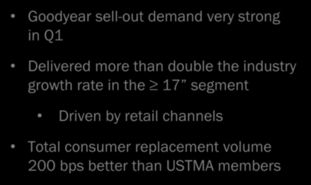 U.S. Industry Fundamentals: 17 U.S. Consumer Replacement Industry 2018 vs 2017 Growth Rate (a) Q1 USTMA Members ( 17 ) 4% USTMA Members (<17 ) -16% Total -5% Non-Members 11% Total U.S. -2% Goodyear