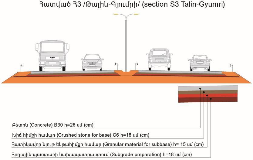 Tranche 3, Talin-Gyumri Section length-46,2 km. Talin-Gyumri section is divided between ADB and EIB: ADB Talin-Lanjik- 18,7 km. EIB Lanjik-Gyumri- 27,5 km. The tender was announced in June, 2015.