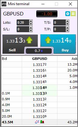 DEPTH OF MARKET You can access the Depth of Market feature by clicking on the blue arrows () in the Spread box of the MT4+ Mini Terminal.