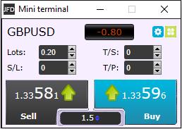 CLOSING POSITIONS VIA THE To close all open and pending orders using the MT4+ Mini Terminal, click on