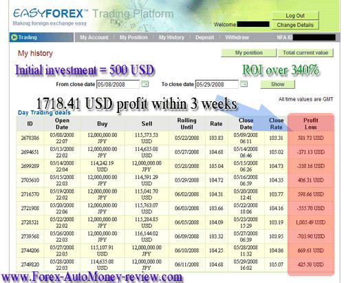 My personal proof: Finally I decided to give Forex Auto Money a try.