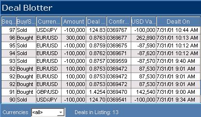Deal Blotter The Deal blotter provides pertinent details on all open trades, as well as trades that have been closed out during the current trading day.