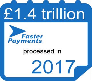 The continued increase in faster payment transactions is driven by the popularity of mobile (via an app on their smartphone or tablet) and online banking (via a web browser accessible through a