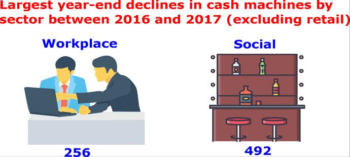 Thousands Millions E Cash machines withdrawals 1 Please note that the data in this table show the total number and value of ALL withdrawals processed at UK cash machines, including those not handled