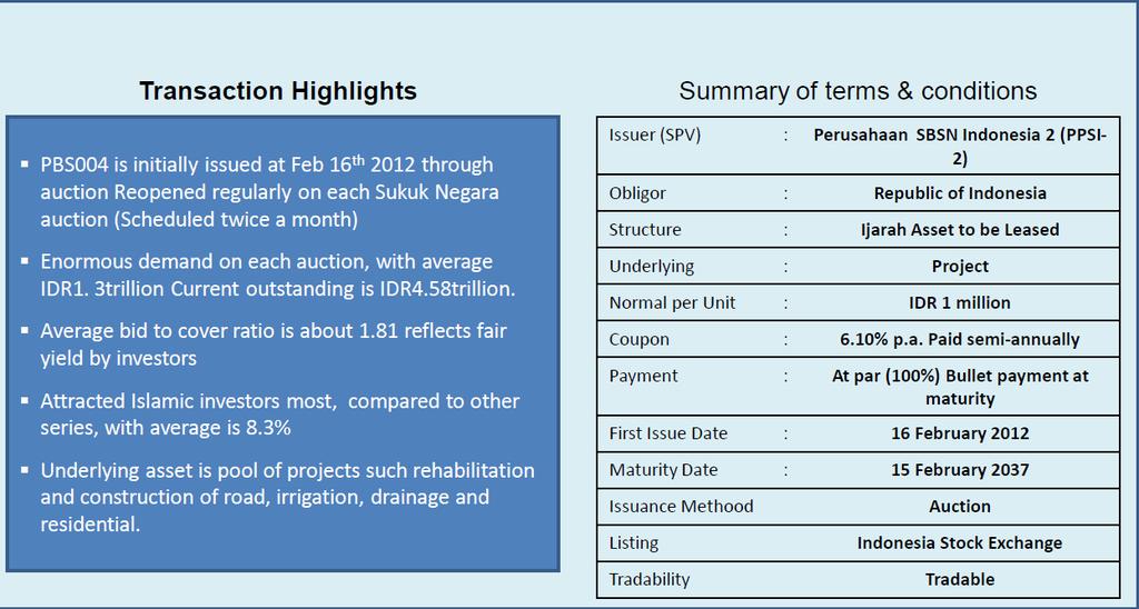 Case Studies-Project Finance Sukuk Republic of Indonesia-16 February 2012 Source: Sukuk and Islamic Capital Markets as Avenues for Long Term Financing,