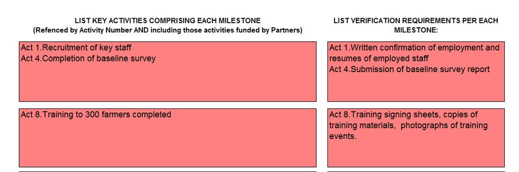 redcoloured cells including: (1) The key activities comprising each milestone payment; and (2)