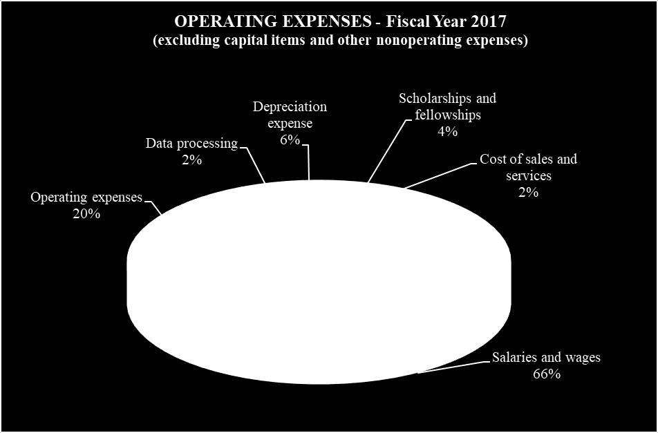 MANAGEMENT S DISCUSSION AND ANALYSIS JUNE 30, 2017 Expenses The following table shows expenses by natural classification for the fiscal years ended June 30, 2017 and 2016: June 30 (in Thousands)