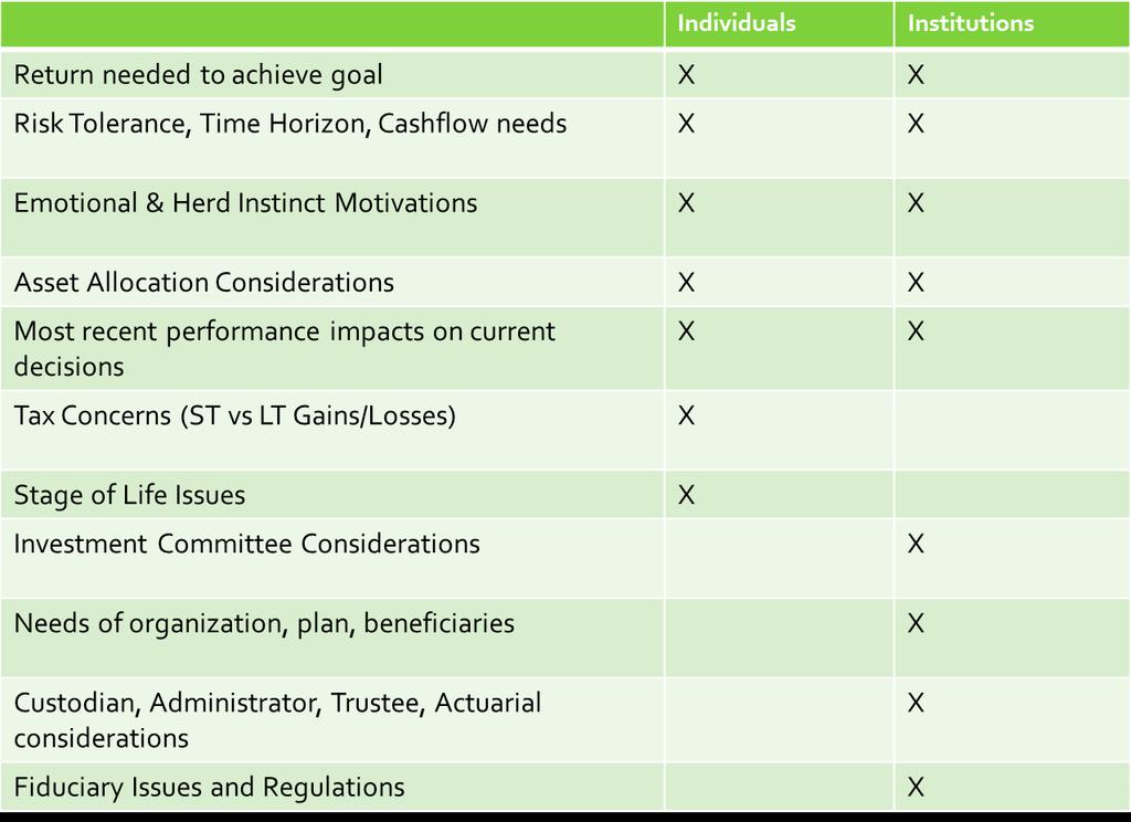 Comparison of Key Issues between