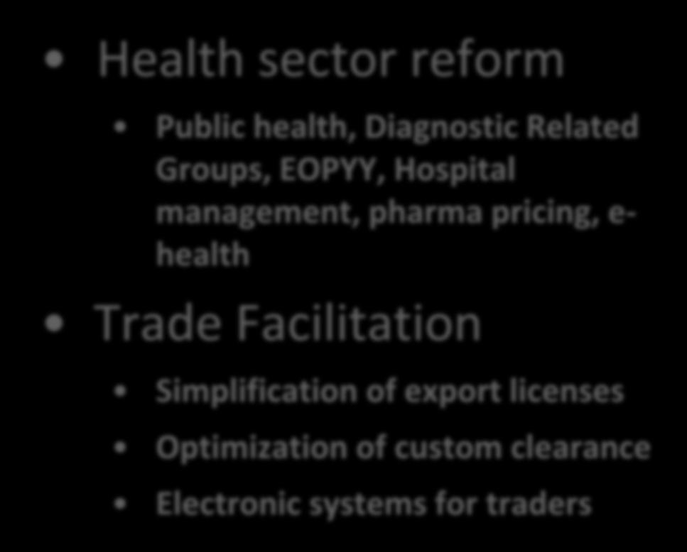 pricing, e- health Trade Facilitation Simplification of export licenses