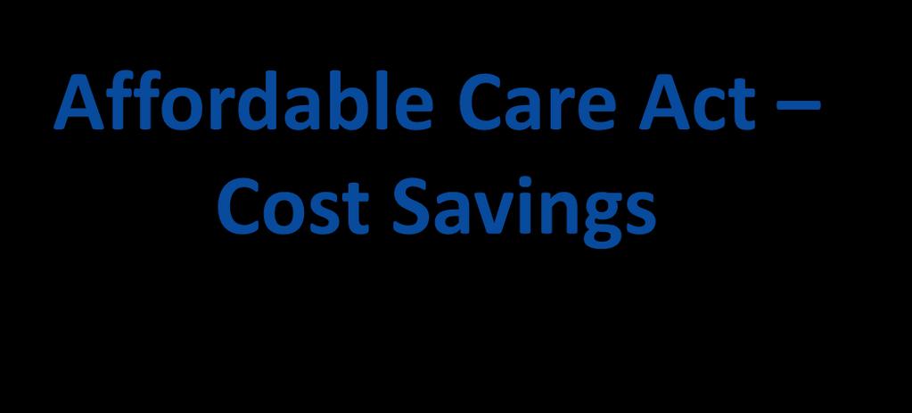 Affordable Care Act Cost Savings Slowest sustained national health spending growth in 50 years Low growth continuing in 2012 for Medicare and Medicaid Rate increases fell from 75% in 2010 to 14% so