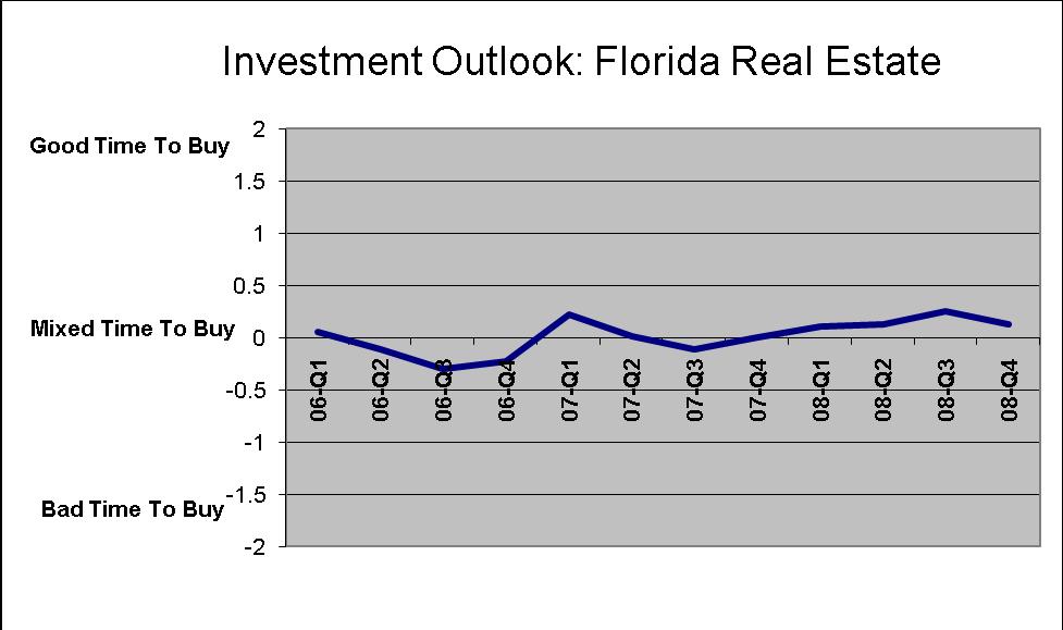 Section 1: Investment Outlook The continuing crisis in financial markets and the cloud of recession appear to have taken their toll on the investment outlook of our survey respondents.