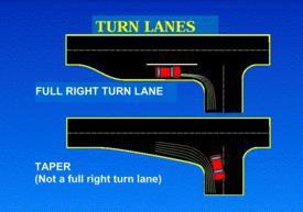 Figure 5 Right-Turn Lanes Dedicated right-turn lanes are also to be strongly considered in situations where: Poor internal site design and circulation leads to backups on the mainline.