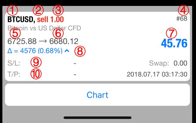Click on specific symbol order, the details of this trading and other marketing execution will show out: 1 Symbol: a financial instrument of the open position.