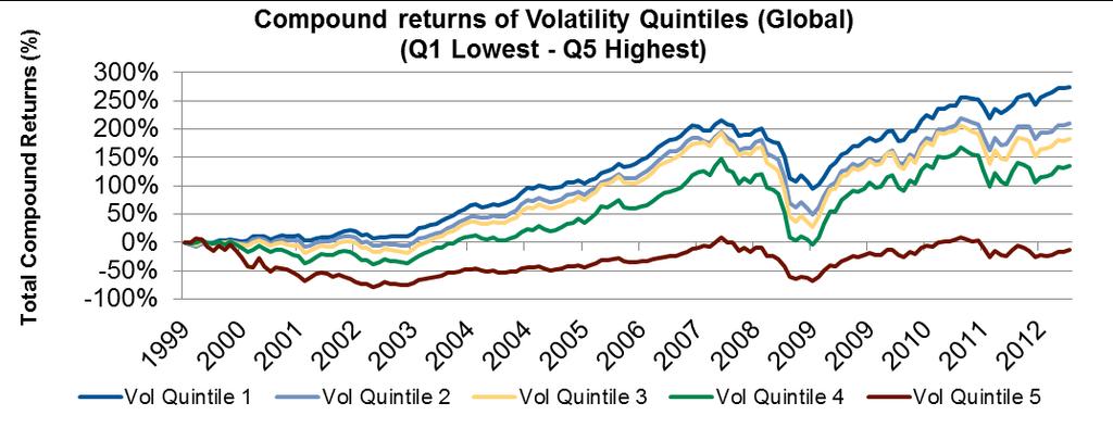 Win By Not Losing Lower volatility, quality growth delivers