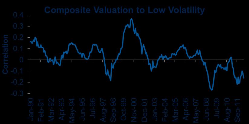 Active Volatility