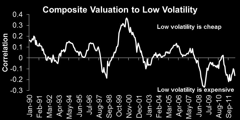Price of volatility