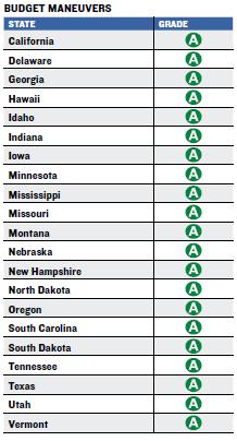 State Grades and Credit Ratings: