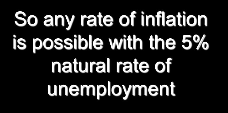 Annual rate of inflation (percent) The Long-Run Phillips Curve Figure 15-11 15 12 PC 2 PC 3 PC LR Scenario repeats if AD increases again 9 6 PC 1