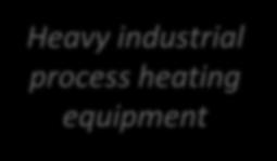 Industrial Process Heating $1.