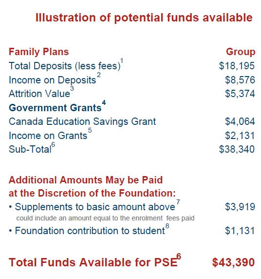 What makes up an Education Assistance Payment? Education assistance payments for the Group Plan are calculated per unit.