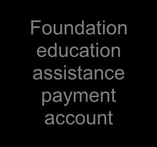 education assistance payment account Plan 4 7 units Plan 5 24 units Income from a closed plan In the plan s year of eligibility (year following maturity), the Foundation education assistance payment