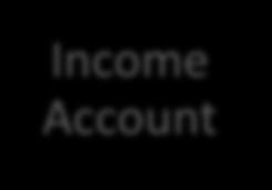 Income account Knowledge First Financial will credit income earned on the money in all