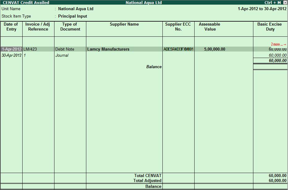 Excise Reports 5.10.2 Credit Availed CENVAT Credit Availed report displays the details of CENVAT credit availed of Principal Input or Capital Goods.