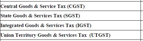 DETAILS OF GST (APPLICABLE FOR ITR 3, 5 AND 6) The new ITR forms have introduced new columns to report CGST, SGST, IGST and UTGST under the following headings; o Duties, taxes and cess received or