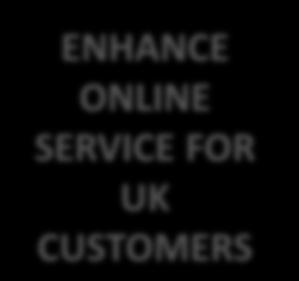 ONLINE SERVICE FOR