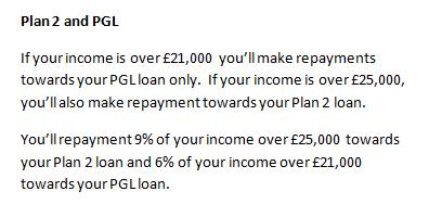 What How repayment and when plan do customers are you on? make repayments?