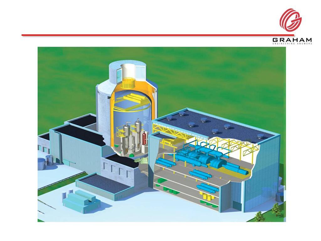 Anatomy of a Nuclear Reactor Products 1. Heat exchangers 2. Vessels 3. Piping 4. Systems 5. Raw materials 6. Vacuum products Growth Options 1.