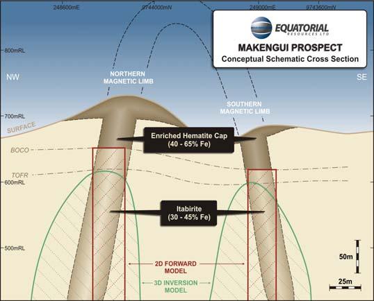 itabirite mineralisation at the Makengui Prospect, which is estimated to be 12km long and up to 2km wide (refer Figure 2).