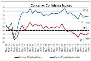 inflation forecast by Professionals Improvement in consumer