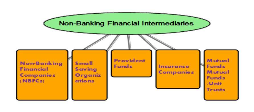 Non-Bank Financial