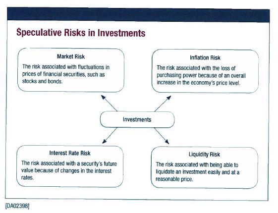 Subjective and Objective Risk Subjective risk Perceived amount of risk based on an