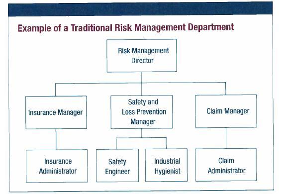 Theoretical Pillars of ERM Interdependency Traditional risk assumes risks are unrelated ERM tries to breakdown silos of management Correlation