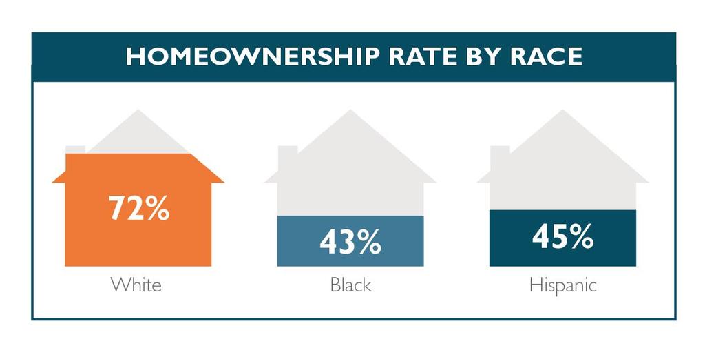 The Current Homeownership Landscape The Importance of