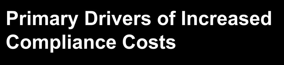 Primary Drivers of Increased Compliance Costs Time Allocation Personnel Costs Technology Costs Costs for Third-Party Vendors Loss of Efficiency Customer Loss - Lengthy Approval