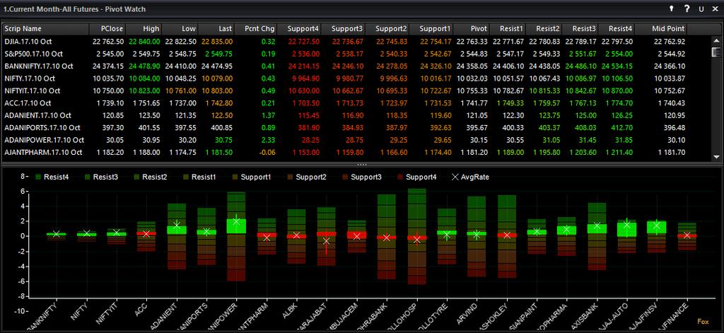 5.5 Market Summary Market Summary displays the summarized
