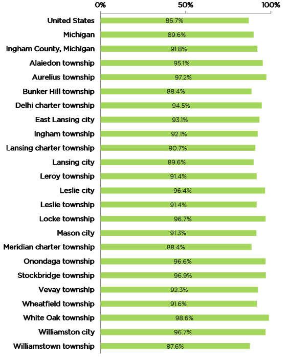 2011-2015 American Community Survey 5-Year Estimates Figure 15.